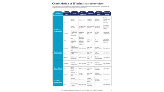 Playbook For Administration Of IT Infrastructure Advancement Template