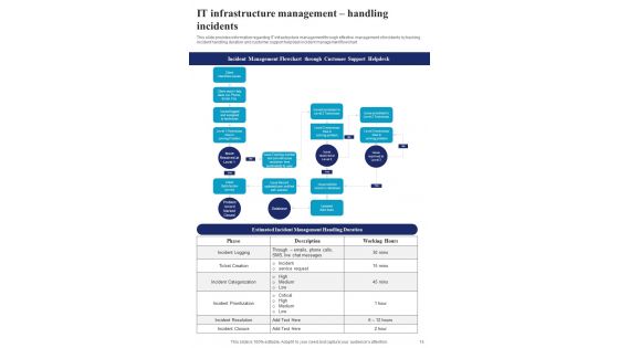 Playbook For Administration Of IT Infrastructure Advancement Template