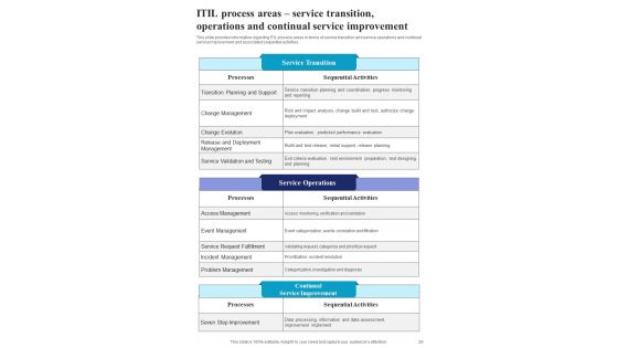 Playbook For Administration Of IT Infrastructure Advancement Template