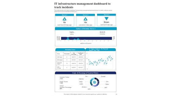 Playbook For Administration Of IT Infrastructure Advancement Template