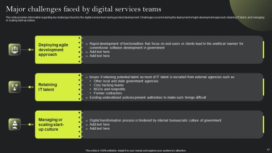 Playbook For Advancing Technology Through Digital Services Ppt PowerPoint Presentation Complete Deck With Slides