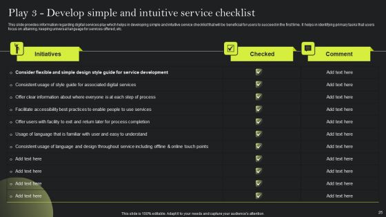 Playbook For Advancing Technology Through Digital Services Ppt PowerPoint Presentation Complete Deck With Slides