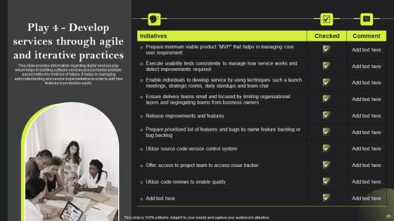 Playbook For Advancing Technology Through Digital Services Ppt PowerPoint Presentation Complete Deck With Slides