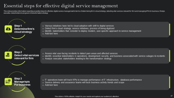 Playbook For Advancing Technology Through Digital Services Ppt PowerPoint Presentation Complete Deck With Slides