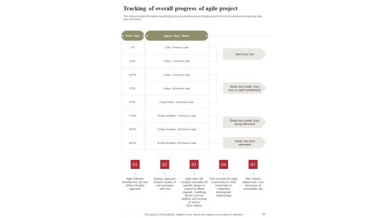 Playbook For Agile Framework Adoption Strategies Template