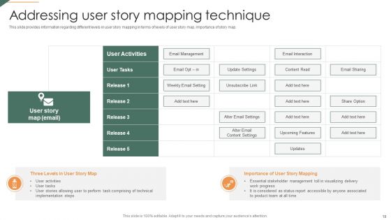 Playbook For Agile Project Administration Ppt PowerPoint Presentation Complete Deck With Slides
