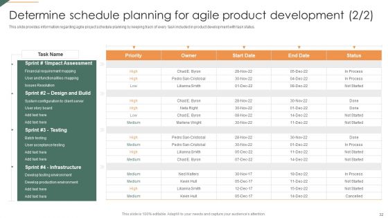 Playbook For Agile Project Administration Ppt PowerPoint Presentation Complete Deck With Slides