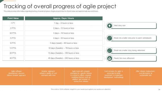 Playbook For Agile Project Administration Ppt PowerPoint Presentation Complete Deck With Slides