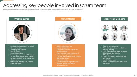Playbook For Agile Project Administration Ppt PowerPoint Presentation Complete Deck With Slides