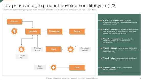 Playbook For Agile Project Administration Ppt PowerPoint Presentation Complete Deck With Slides