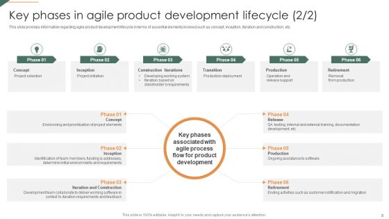 Playbook For Agile Project Administration Ppt PowerPoint Presentation Complete Deck With Slides