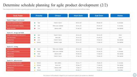 Playbook For Agile Software Development Teams Ppt PowerPoint Presentation Complete With Slides
