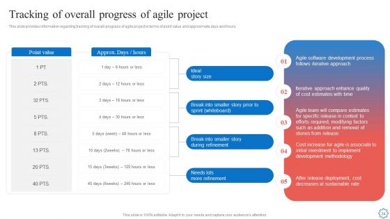 Playbook For Agile Software Development Teams Ppt PowerPoint Presentation Complete With Slides