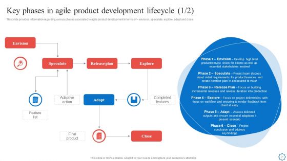 Playbook For Agile Software Development Teams Ppt PowerPoint Presentation Complete With Slides