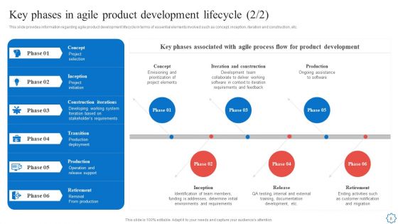 Playbook For Agile Software Development Teams Ppt PowerPoint Presentation Complete With Slides