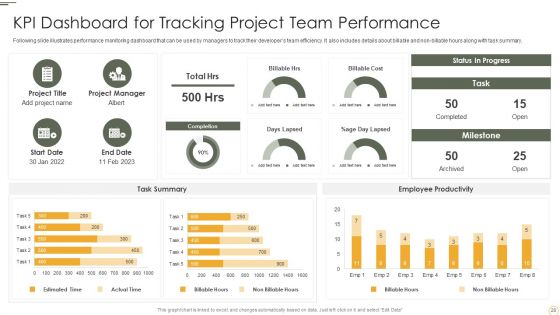 Playbook For Application Design And Programming Ppt PowerPoint Presentation Complete Deck With Slides