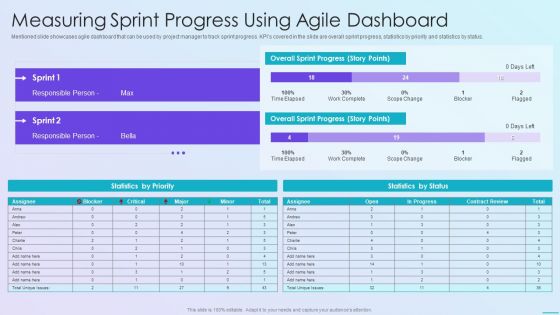 Playbook For Application Developers Measuring Sprint Progress Using Agile Dashboard Mockup PDF Playbook For Application Developers Measuring Sprint Progress Using Agile Dashboard Mockup PDF