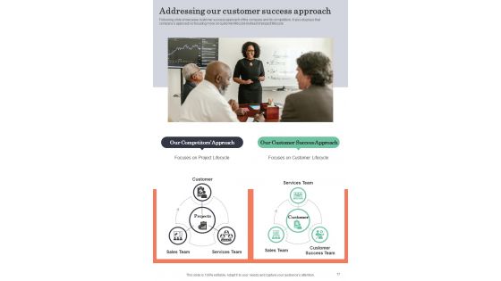 Playbook For Boosting Customer Onboarding Journey Template