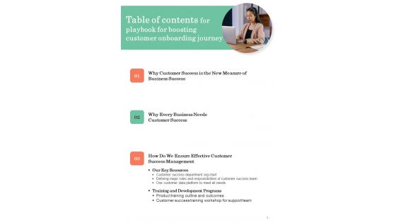 Playbook For Boosting Customer Onboarding Journey Template