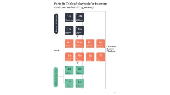 Playbook For Boosting Customer Onboarding Journey Template