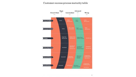 Playbook For Boosting Customer Onboarding Journey Template