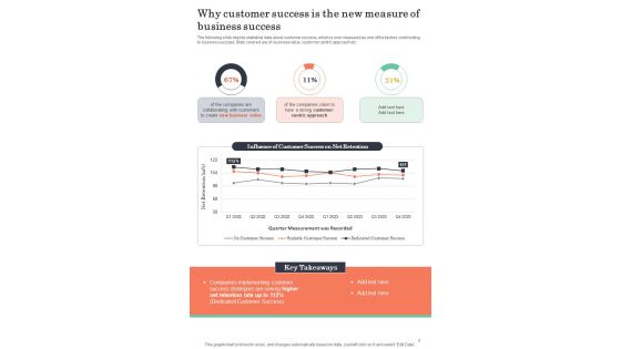 Playbook For Boosting Customer Onboarding Journey Template