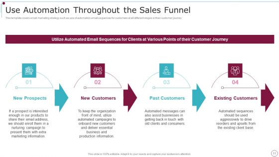 Playbook For Content Advertising Ppt PowerPoint Presentation Complete Deck With Slides