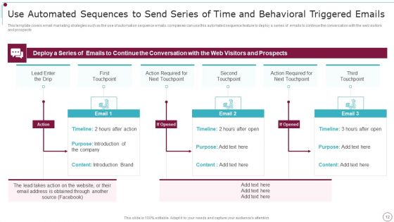 Playbook For Content Advertising Ppt PowerPoint Presentation Complete Deck With Slides