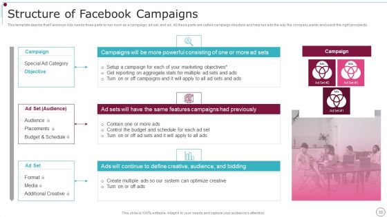 Playbook For Content Advertising Ppt PowerPoint Presentation Complete Deck With Slides