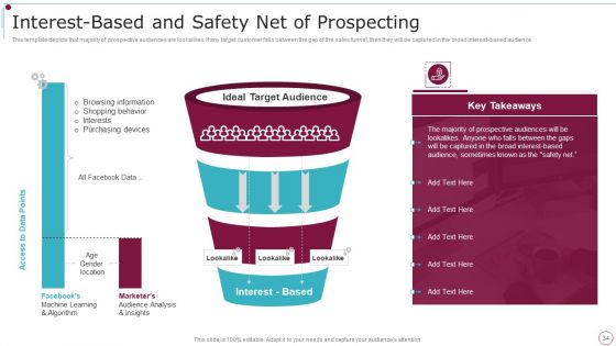 Playbook For Content Advertising Ppt PowerPoint Presentation Complete Deck With Slides