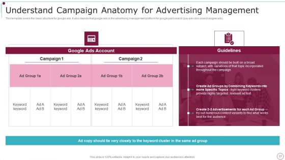 Playbook For Content Advertising Ppt PowerPoint Presentation Complete Deck With Slides