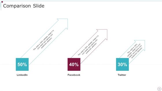 Playbook For Content Advertising Ppt PowerPoint Presentation Complete Deck With Slides