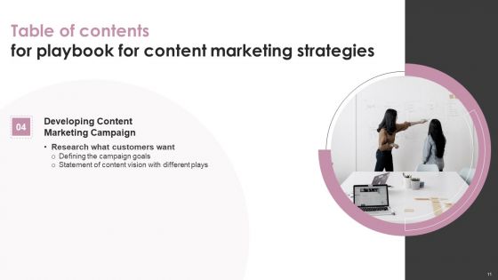 Playbook For Content Marketing Strategies Ppt PowerPoint Presentation Complete Deck With Slides