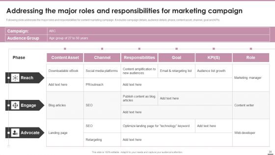 Playbook For Content Marketing Strategies Ppt PowerPoint Presentation Complete Deck With Slides