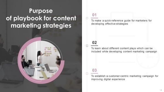 Playbook For Content Marketing Strategies Ppt PowerPoint Presentation Complete Deck With Slides