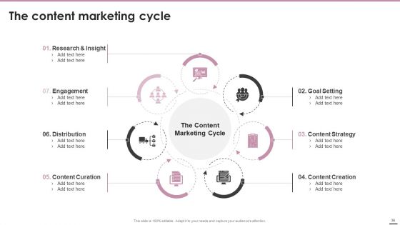 Playbook For Content Marketing Strategies Ppt PowerPoint Presentation Complete Deck With Slides