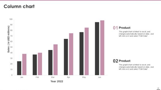 Playbook For Content Marketing Strategies Ppt PowerPoint Presentation Complete Deck With Slides