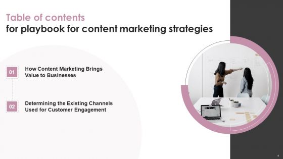 Playbook For Content Marketing Strategies Ppt PowerPoint Presentation Complete Deck With Slides