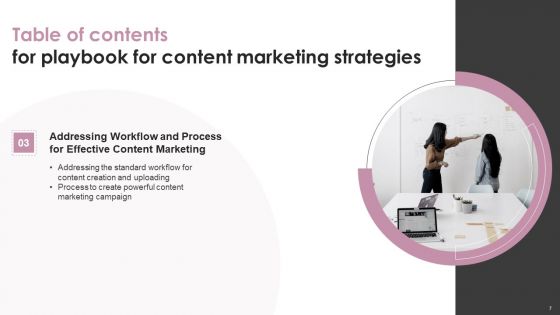 Playbook For Content Marketing Strategies Ppt PowerPoint Presentation Complete Deck With Slides