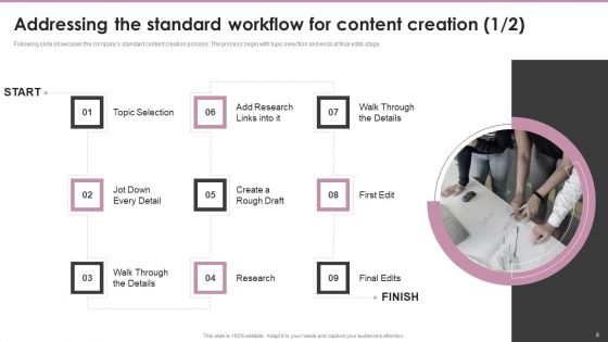 Playbook For Content Marketing Strategies Ppt PowerPoint Presentation Complete Deck With Slides