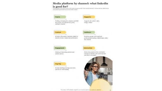 Playbook For Digital Publishing Platform Template