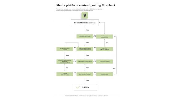 Playbook For Digital Publishing Platform Template