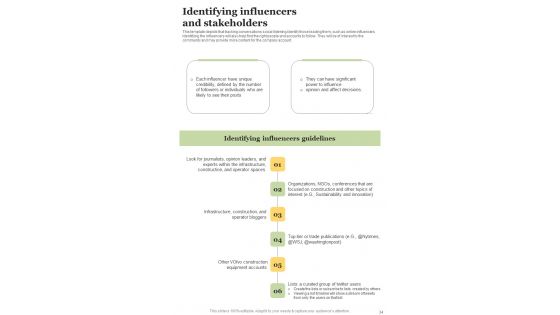 Playbook For Digital Publishing Platform Template