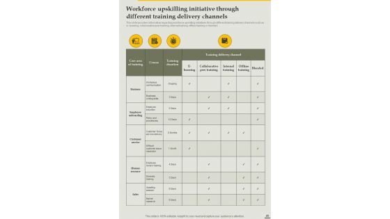 Playbook For Employee Workplace Training Template