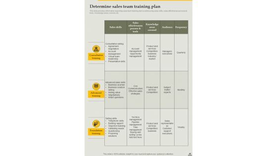 Playbook For Employee Workplace Training Template