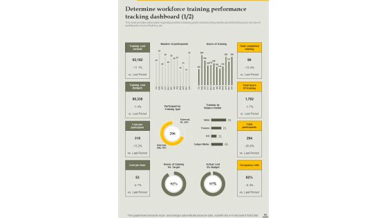 Playbook For Employee Workplace Training Template