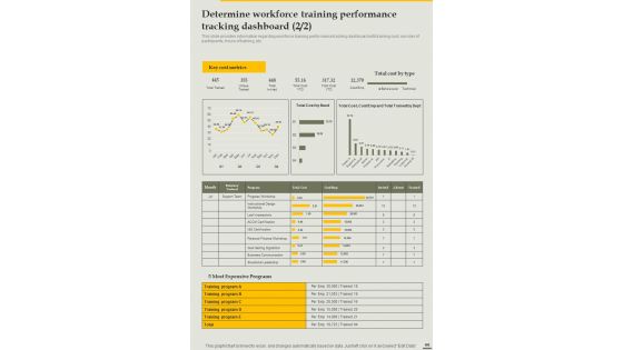 Playbook For Employee Workplace Training Template