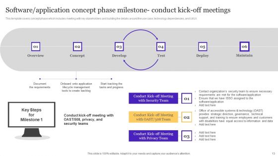 Playbook For Enterprise Software Organization Ppt PowerPoint Presentation Complete Deck With Slides