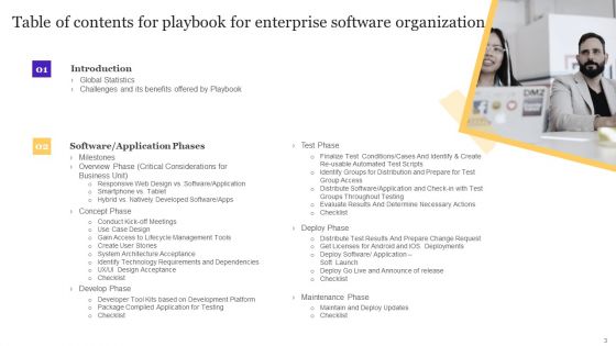 Playbook For Enterprise Software Organization Ppt PowerPoint Presentation Complete Deck With Slides