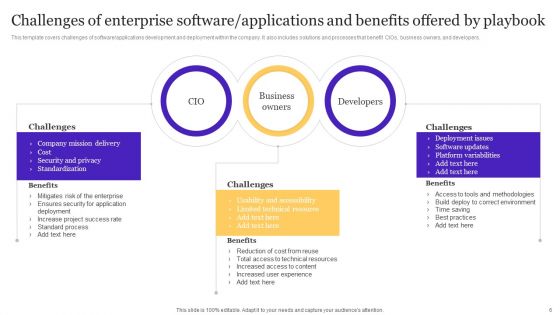 Playbook For Enterprise Software Organization Ppt PowerPoint Presentation Complete Deck With Slides